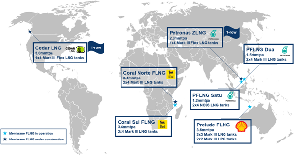 FLNG units equipped with GTT's technology