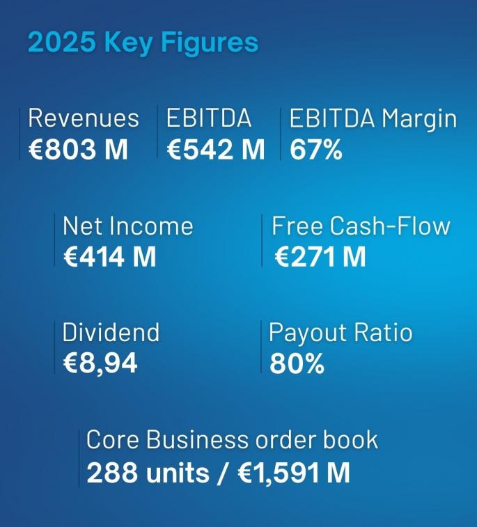 2025 key Figures