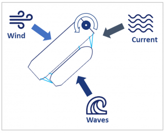 When the weather conditions are harsh, the ship-to-ship operations can be forbidden.