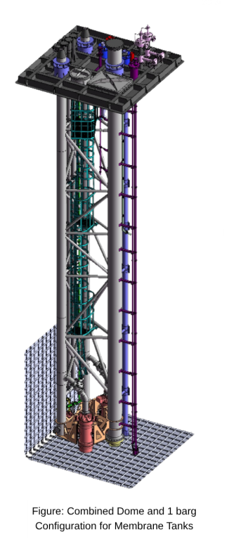 Combined Dome and 1 barg config