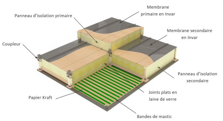 Description de la conception du NO96 Super+  