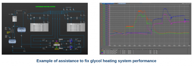 Example of assistance to fix glycol heating system performance