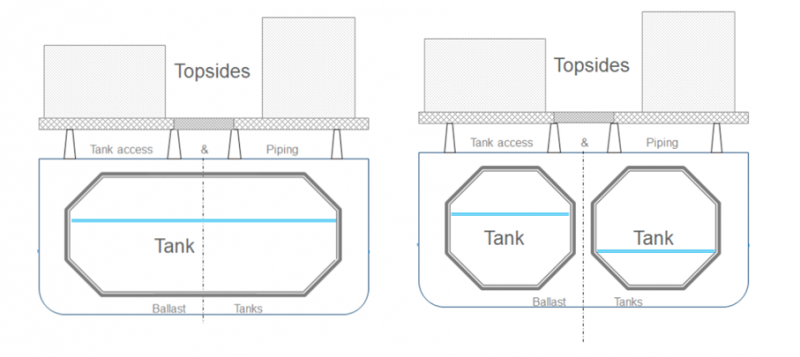 GTT's FLNG One-row and Two-row