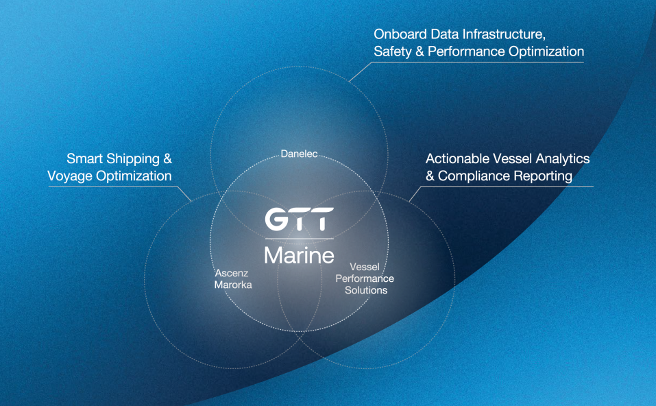 GTT Marine