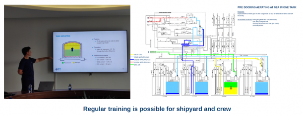 Regular training is possible for shipyard and crew