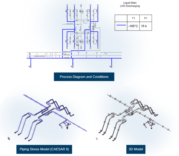 Stress Piping Diagramm and Models