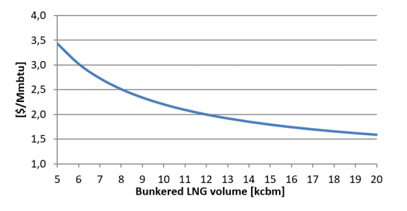 VLCC