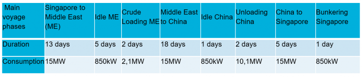 VLCC