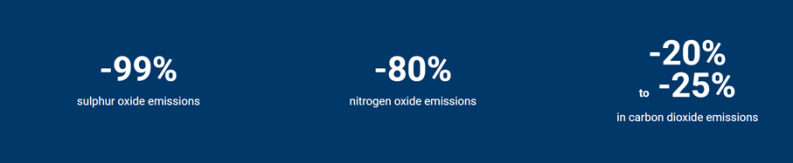 gnl carburant