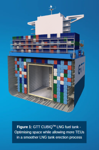 GTT CubiqTM