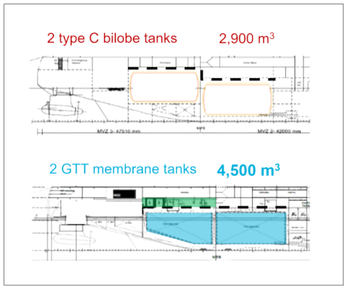 Tank - Le Commandant Charcot