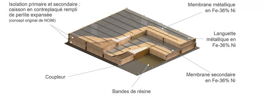 Systèmes NO96