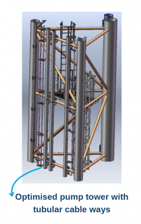 Optimised Pump Power with tubular cable ways